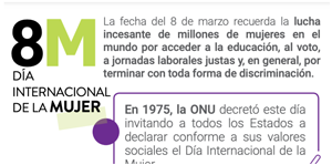 Cronología de los derechos de la mujer en Chile