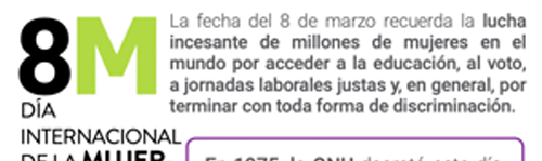 Cronología de los derechos de la mujer en Chile