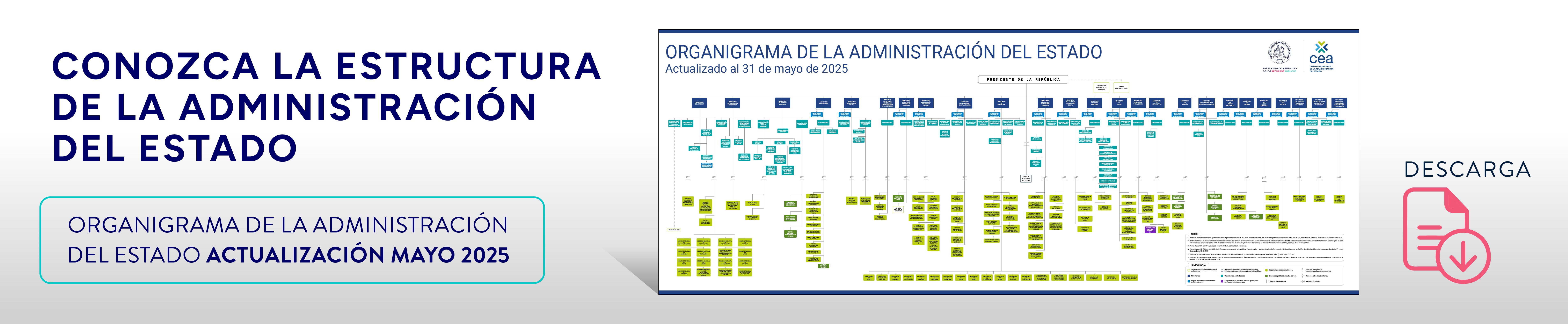 Organigrama de la administración del estado